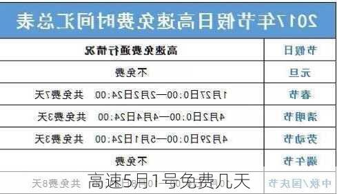 高速5月1号免费几天