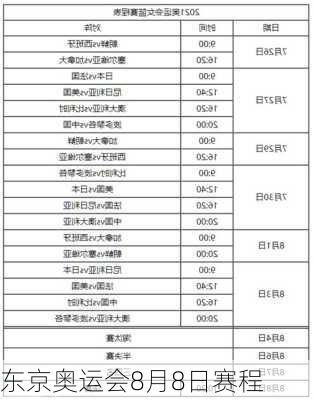 东京奥运会8月8日赛程