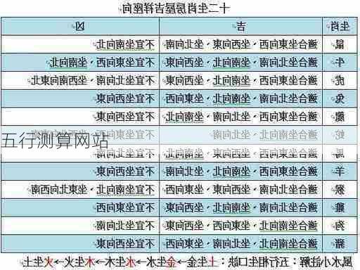 五行测算网站