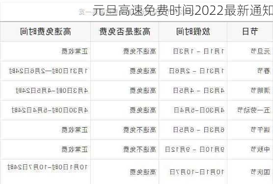 元旦高速免费时间2022最新通知