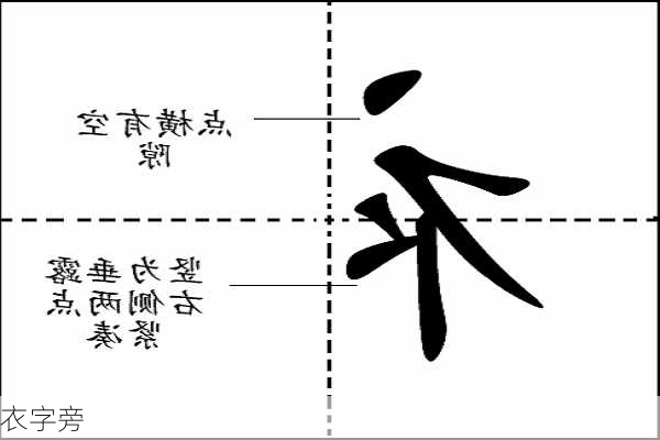 衣字旁