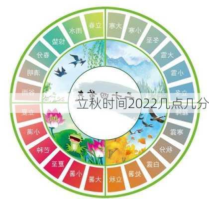 立秋时间2022几点几分