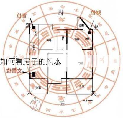 如何看房子的风水