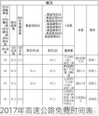 2017年高速公路免费时间表