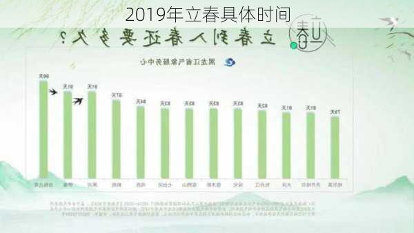 2019年立春具体时间