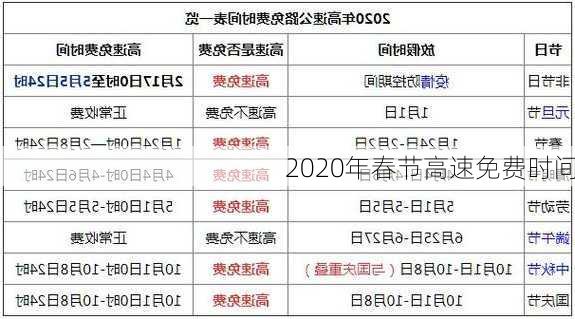 2020年春节高速免费时间