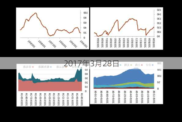 2017年3月28日