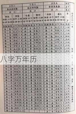 八字万年历