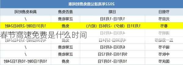 春节高速免费是什么时间
