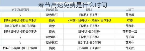 春节高速免费是什么时间