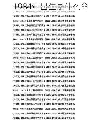 1984年出生是什么命