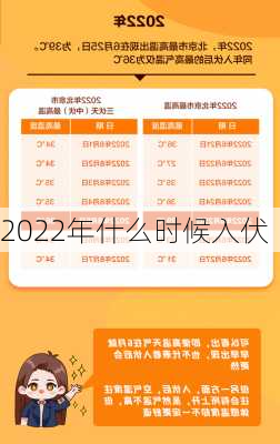 2022年什么时候入伏