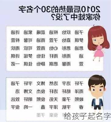 给孩子起名字