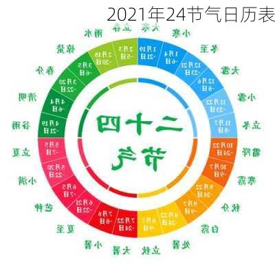 2021年24节气日历表