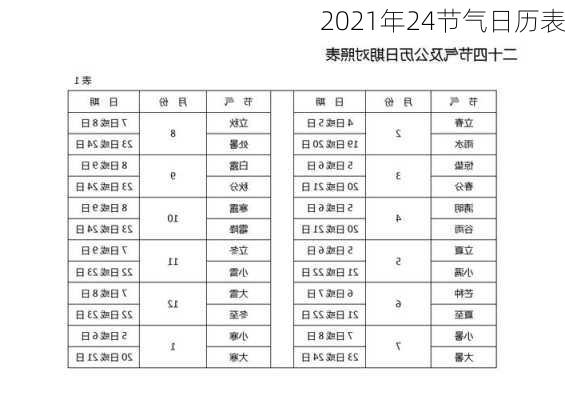 2021年24节气日历表