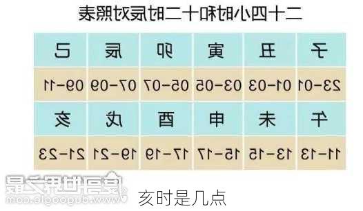 亥时是几点