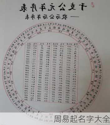 周易起名字大全