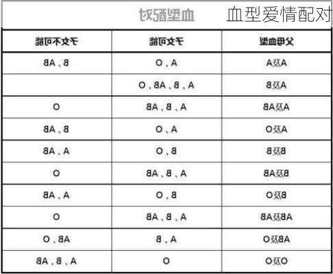 血型爱情配对