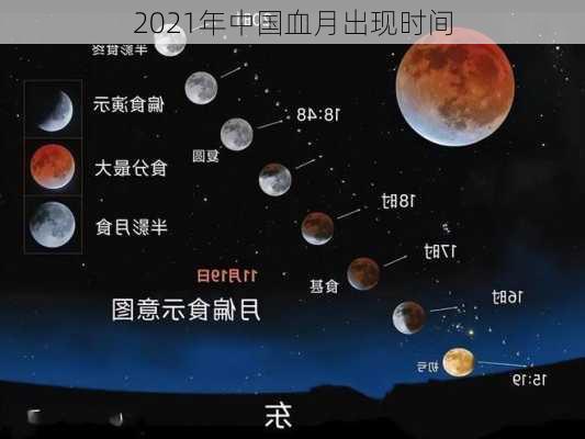 2021年中国血月出现时间