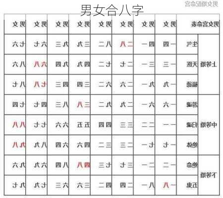 男女合八字