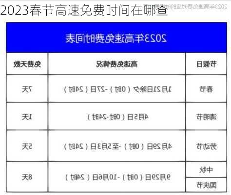 2023春节高速免费时间在哪查