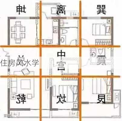 住房风水学