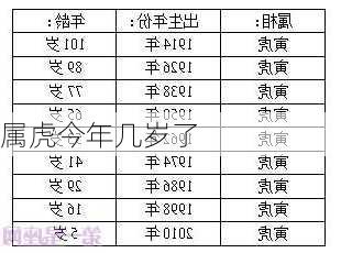 属虎今年几岁了