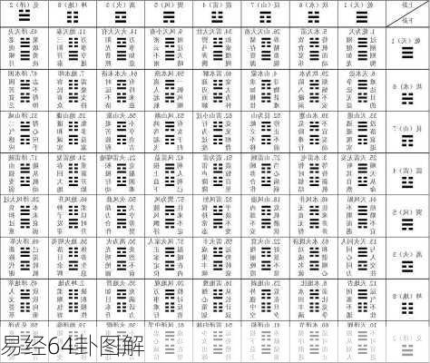 易经64卦图解