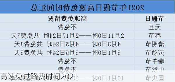 高速免过路费时间2021