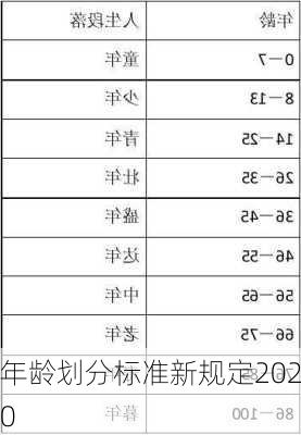 年龄划分标准新规定2020