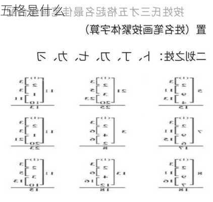 五格是什么