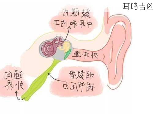 耳鸣吉凶