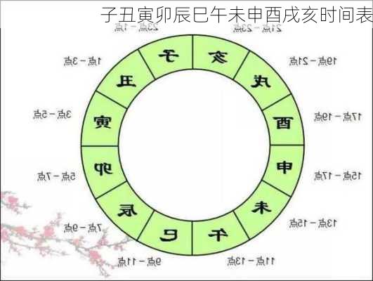 子丑寅卯辰巳午未申酉戌亥时间表