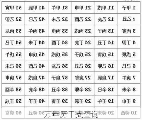 万年历干支查询