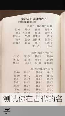 测试你在古代的名字