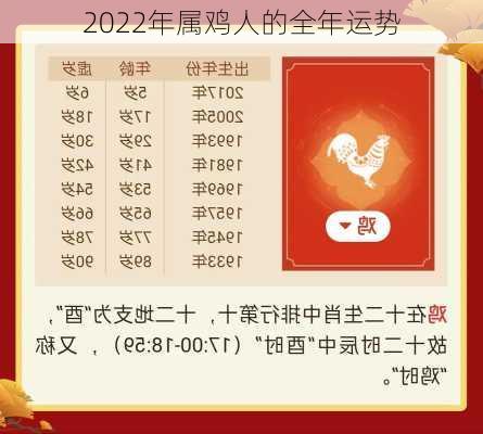 2022年属鸡人的全年运势