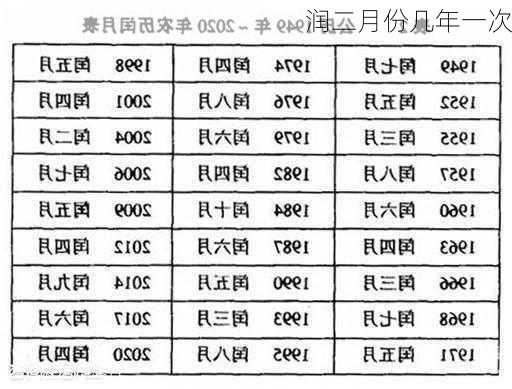 润二月份几年一次