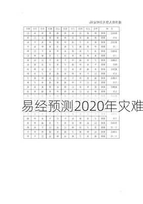 易经预测2020年灾难