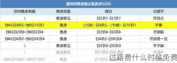 过路费什么时候免费