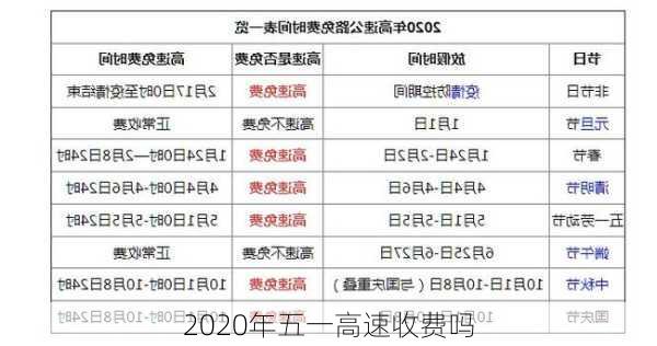 2020年五一高速收费吗