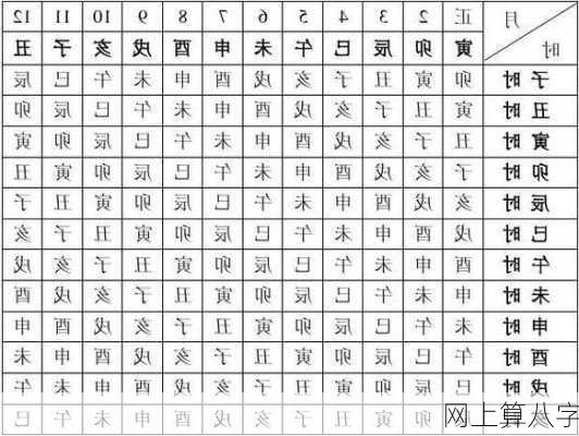 网上算八字