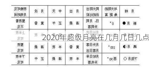 2020年超级月亮在几月几日几点