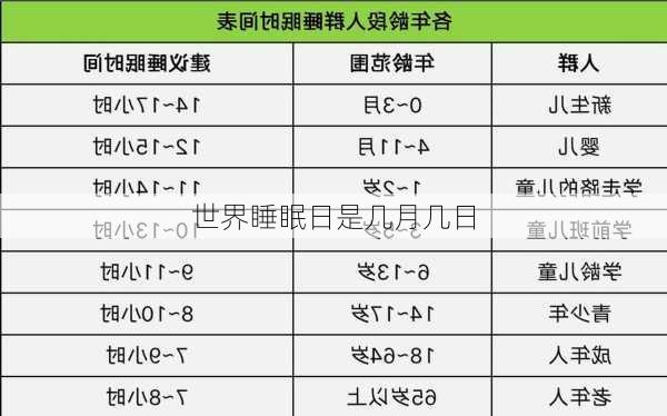 世界睡眠日是几月几日