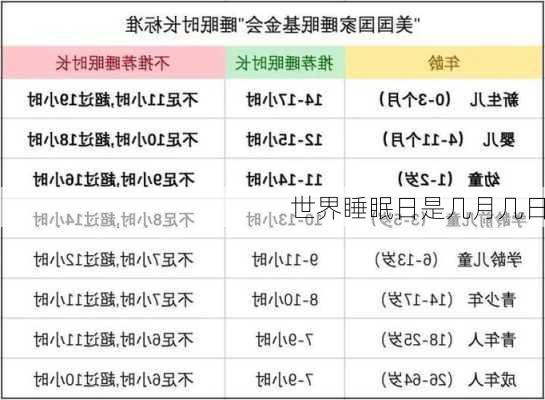 世界睡眠日是几月几日