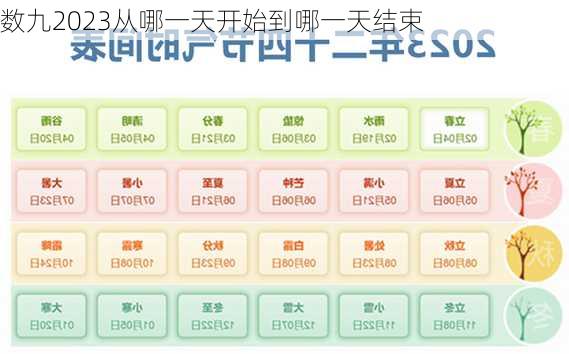 数九2023从哪一天开始到哪一天结束