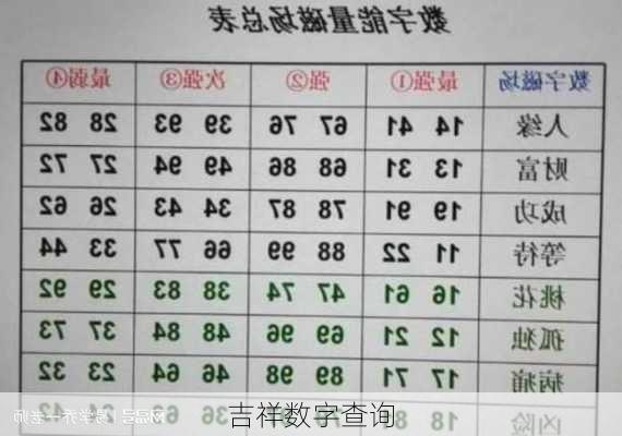 吉祥数字查询