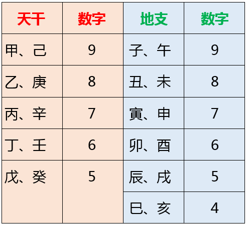 吉祥数字查询