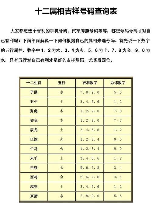 吉祥数字查询