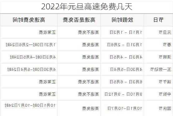 2022年元旦高速免费几天