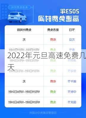 2022年元旦高速免费几天